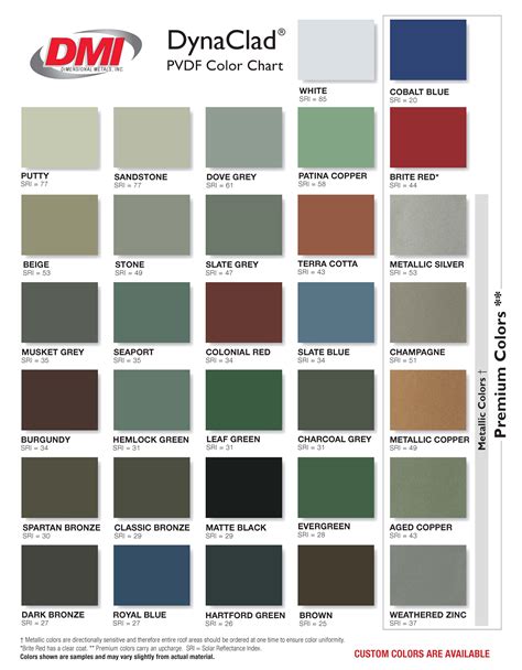 metal sheet colors|dimensional metals color chart.